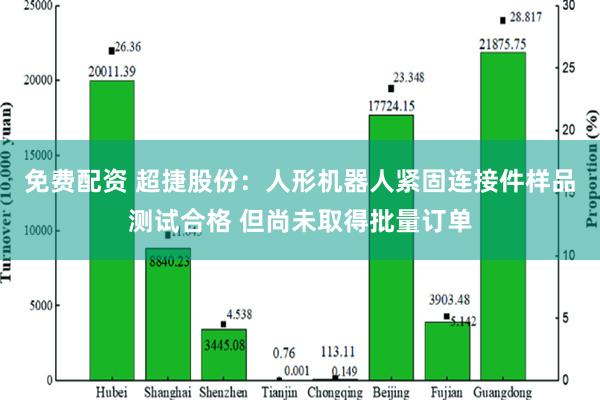 免费配资 超捷股份：人形机器人紧固连接件样品测试合格 但尚未取得批量订单