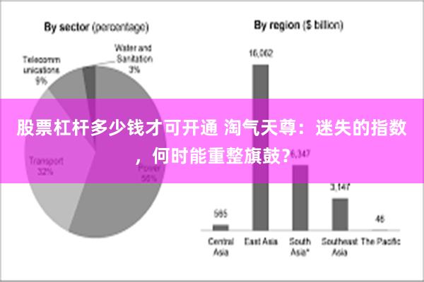 股票杠杆多少钱才可开通 淘气天尊：迷失的指数，何时能重整旗鼓？