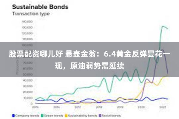 股票配资哪儿好 悬壶金翁：6.4黄金反弹昙花一现，原油弱势需延续