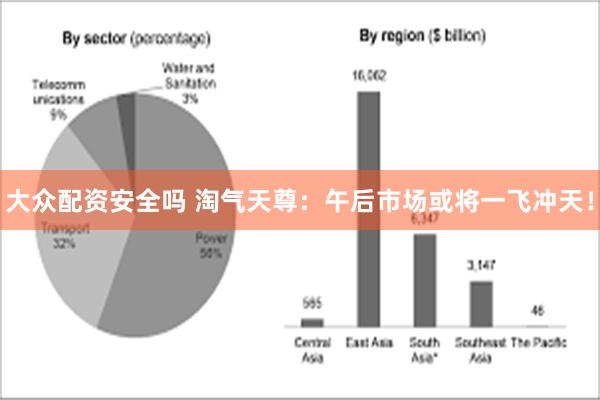 大众配资安全吗 淘气天尊：午后市场或将一飞冲天！