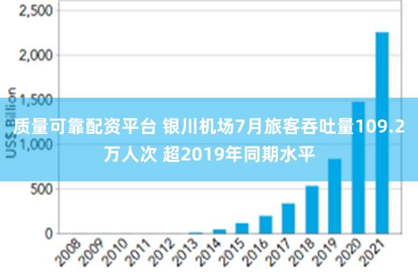 质量可靠配资平台 银川机场7月旅客吞吐量109.2万人次 超2019年同期水平