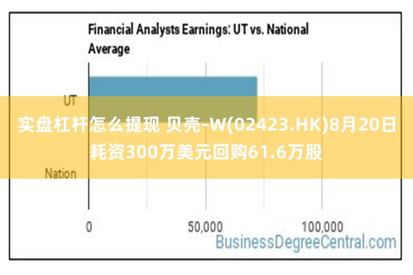 实盘杠杆怎么提现 贝壳-W(02423.HK)8月20日耗资300万美元回购61.6万股