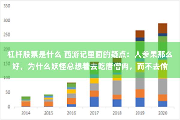 杠杆股票是什么 西游记里面的疑点：人参果那么好，为什么妖怪总想着去吃唐僧肉，而不去偷