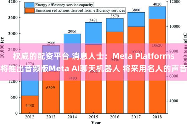 权威的配资平台 消息人士：Meta Platforms将推出音频版Meta AI聊天机器人 将采用名人的声音