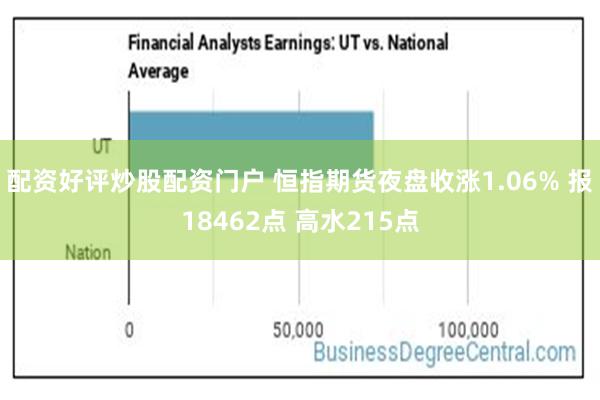 配资好评炒股配资门户 恒指期货夜盘收涨1.06% 报18462点 高水215点