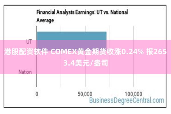 港股配资软件 COMEX黄金期货收涨0.24% 报2653.4美元/盎司