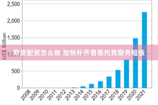 期货配资怎么做 加快补齐普惠托育服务短板