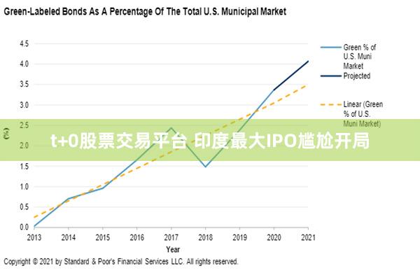 t+0股票交易平台 印度最大IPO尴尬开局