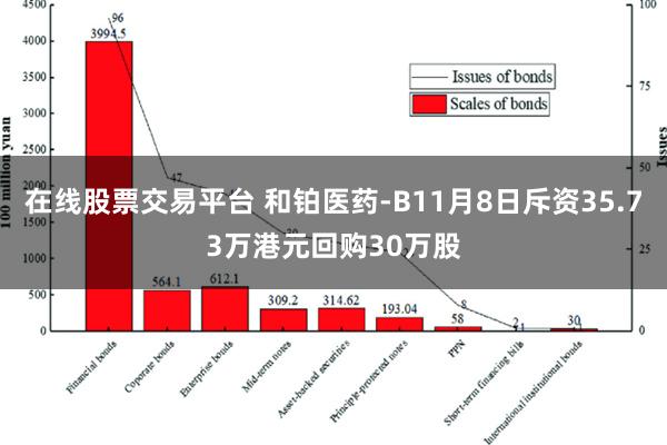 在线股票交易平台 和铂医药-B11月8日斥资35.73万港元回购30万股