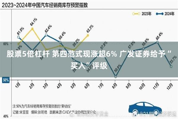 股票5倍杠杆 第四范式现涨超6% 广发证券给予“买入”评级