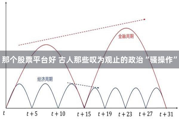 那个股票平台好 古人那些叹为观止的政治“骚操作”