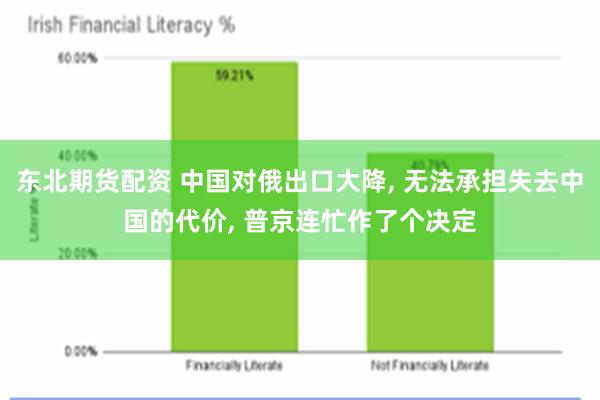 东北期货配资 中国对俄出口大降, 无法承担失去中国的代价, 普京连忙作了个决定