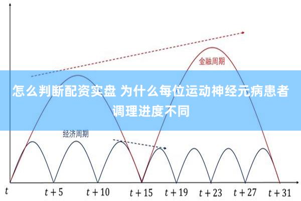 怎么判断配资实盘 为什么每位运动神经元病患者调理进度不同