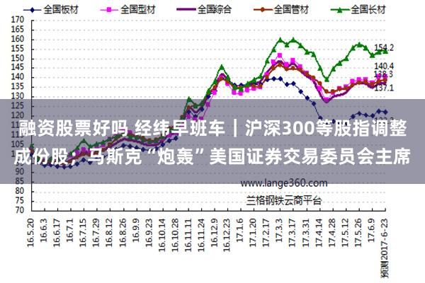 融资股票好吗 经纬早班车｜沪深300等股指调整成份股；马斯克“炮轰”美国证券交易委员会主席