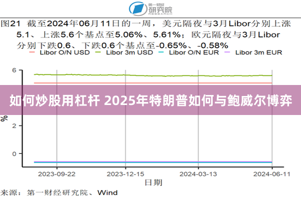 如何炒股用杠杆 2025年特朗普如何与鲍威尔博弈